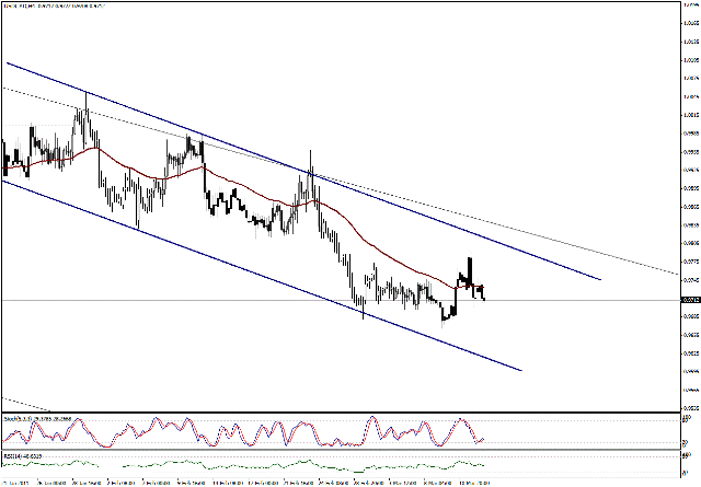 التحليل اليومي للعملات - الرسم البياني  لزوج الدولار الكندي مقابل الدولار